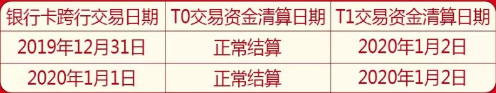 付臨門2020年元旦清算服務(wù)通知