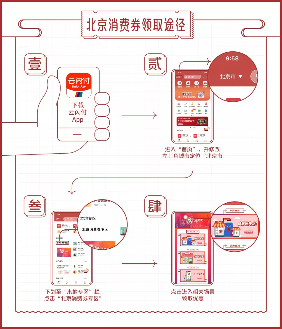 北京大型消費季正式啟動 云閃付消費券拉動城市引擎
