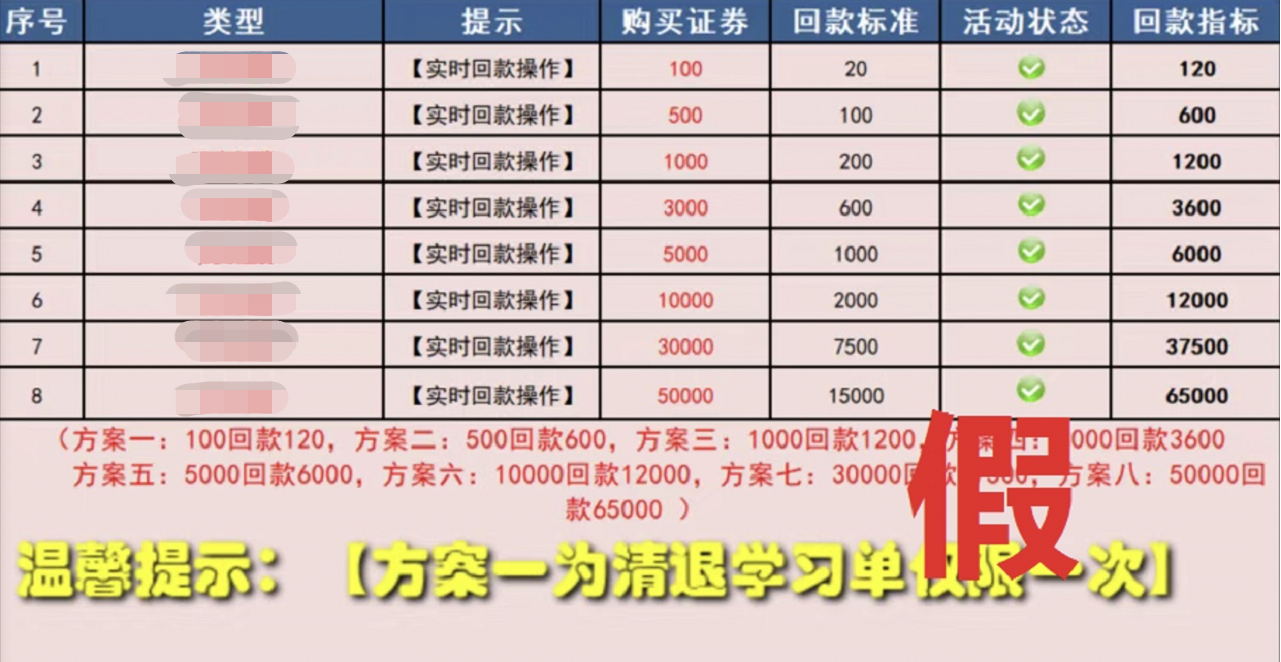 付臨門反詐課堂：所有人注意，這類培訓機構主動退費是詐騙！