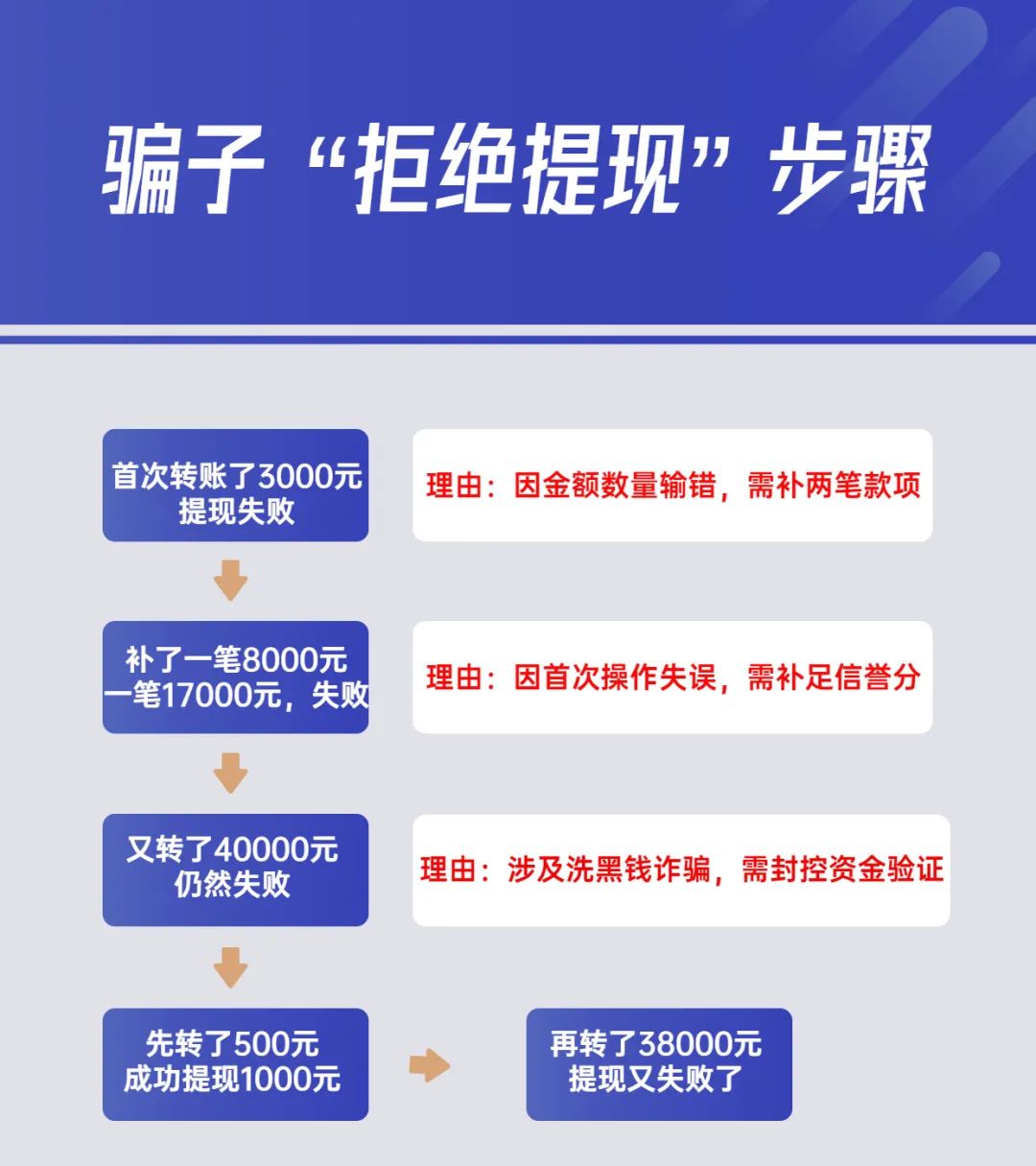 付臨門反詐課堂：所有人注意，這類培訓機構主動退費是詐騙！