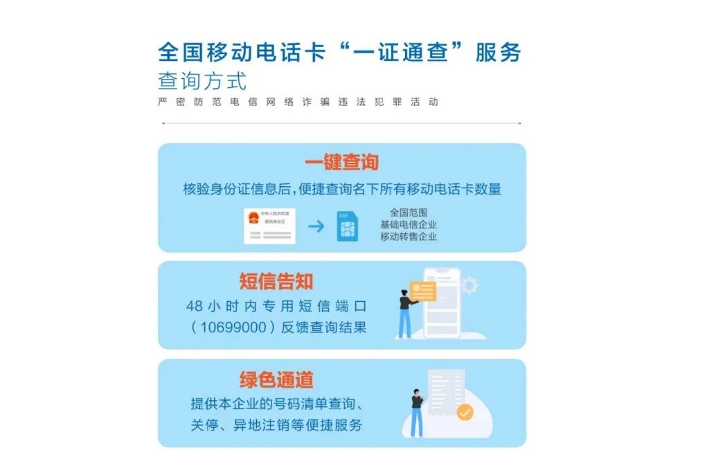 付臨門反詐課堂：“國家隊(duì)”放大招,七大反詐利器來了解→